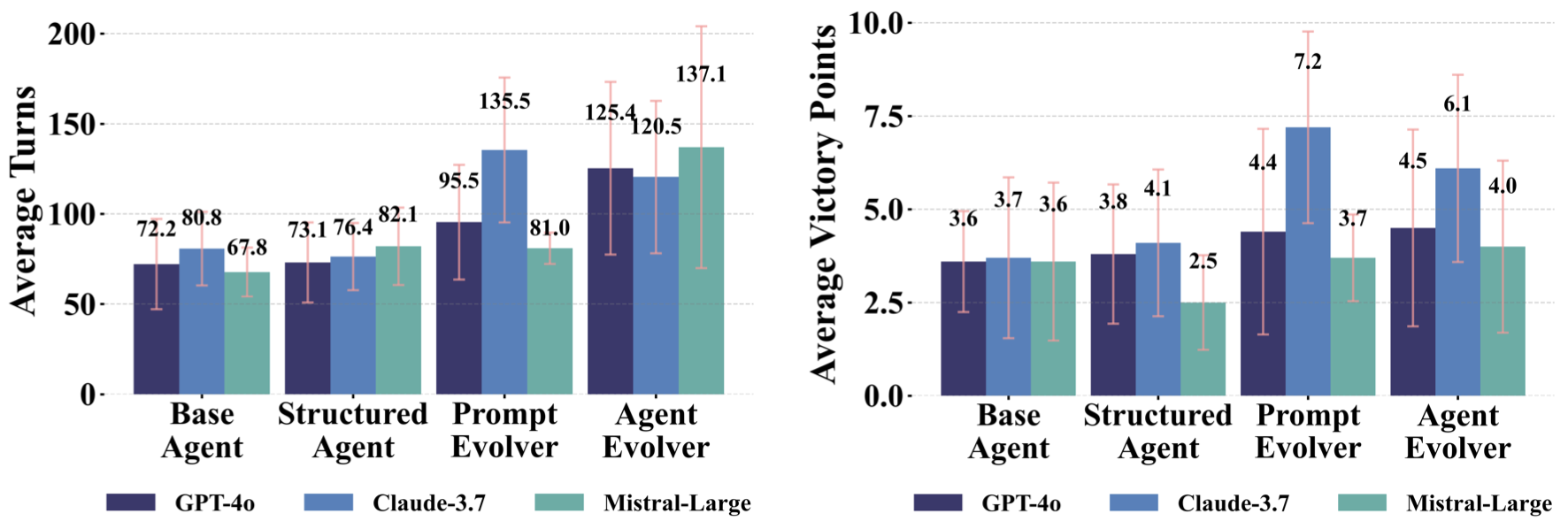 Performance comparison